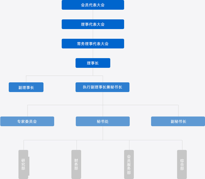 半導(dǎo)體組織架構(gòu).jpg